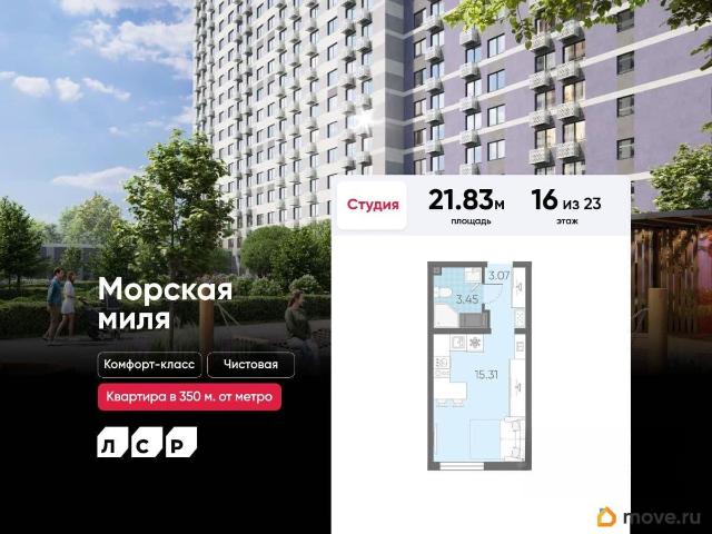 Квартира продажа в Нижегородская Ст-ца