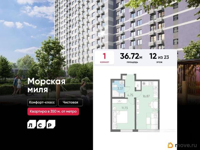 Квартира продажа в Нижегородская Ст-ца