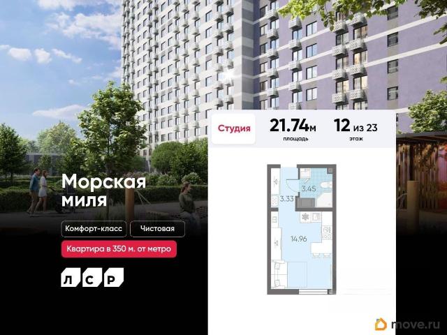 Квартира продажа в Нижегородская Ст-ца