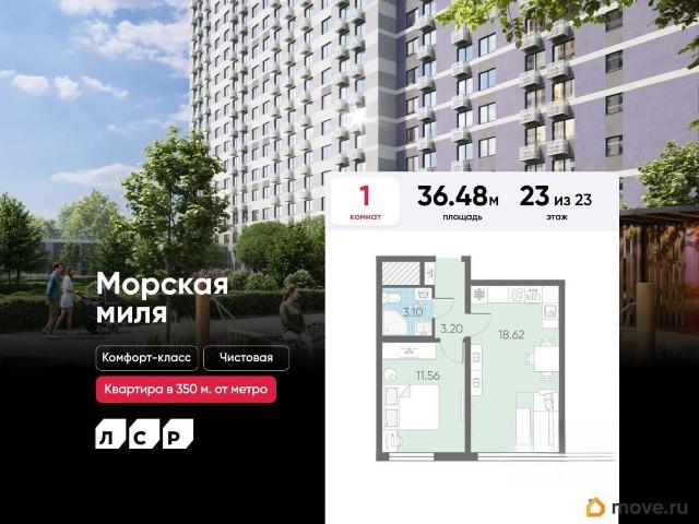 Квартира продажа в Нижегородская Ст-ца