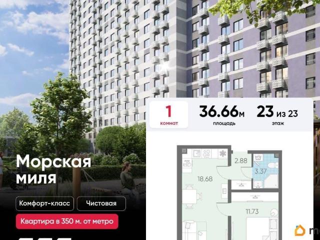 Квартира продажа в Нижегородская Ст-ца