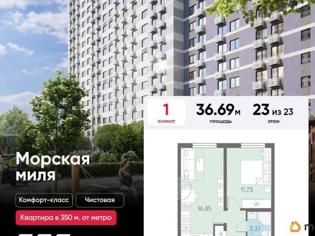 Квартира продажа в Нижегородская Ст-ца