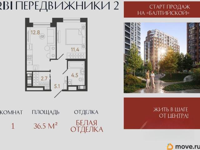 Квартира продажа в Нижегородская Ст-ца