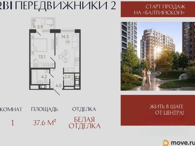 Квартира продажа в Нижегородская Ст-ца