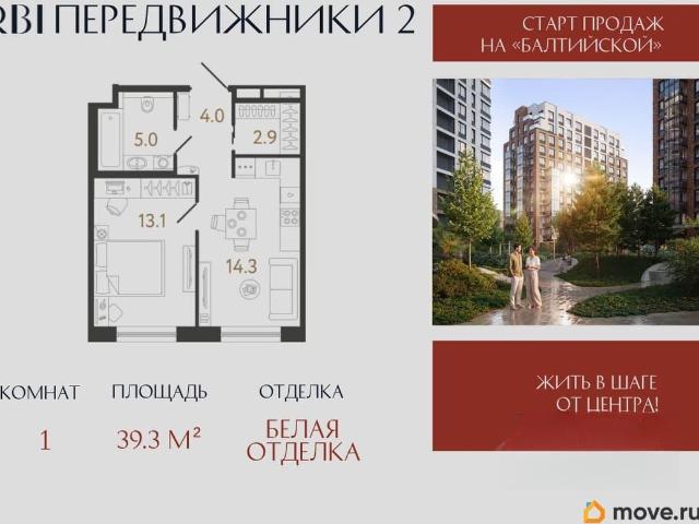 Квартира продажа в Нижегородская Ст-ца