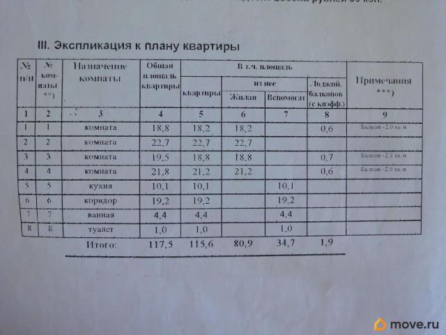 Квартира продажа в Нижегородская Ст-ца