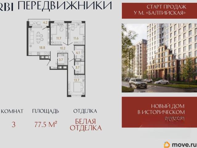 Квартира продажа в Нижегородская Ст-ца