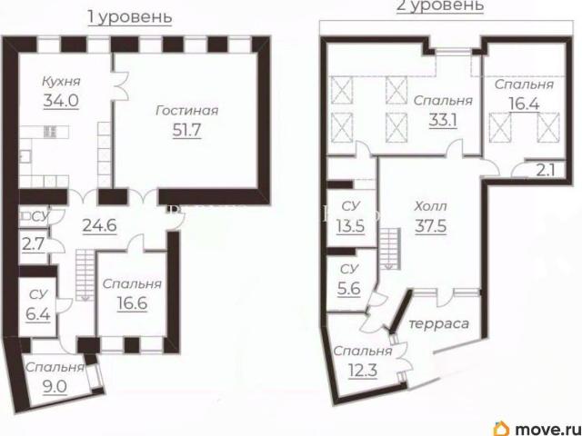 Квартира продажа в Нижегородская Ст-ца