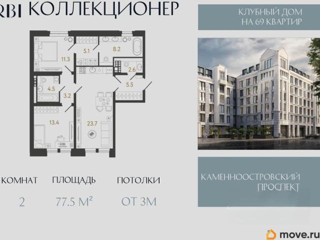 Квартира продажа в Нижегородская Ст-ца