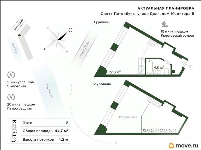 Квартира продажа в Нижегородская Ст-ца