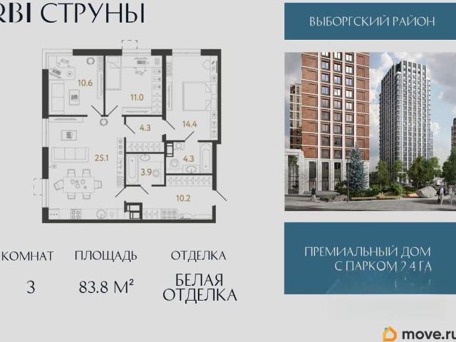 Квартира продажа в Нижегородская Ст-ца
