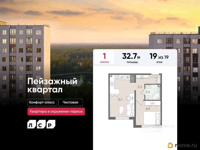 Квартира продажа в Нижегородская Ст-ца