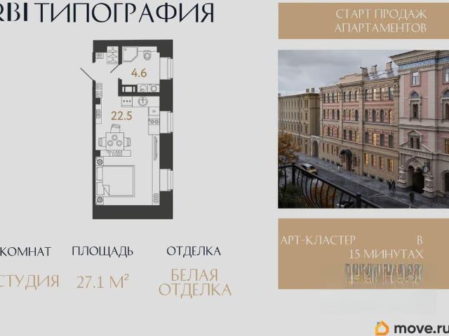Квартира продажа в Нижегородская Ст-ца