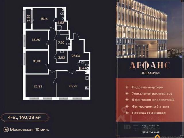 Квартира продажа в Нижегородская Ст-ца