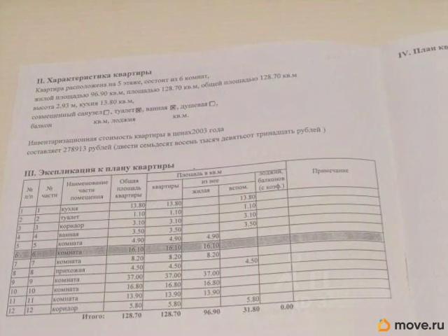 Квартира продажа в Нижегородская Ст-ца