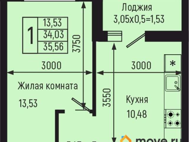 Квартира продажа в Краснодарский Край