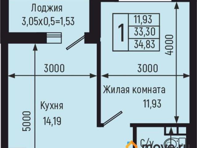 Квартира продажа в Краснодарский Край