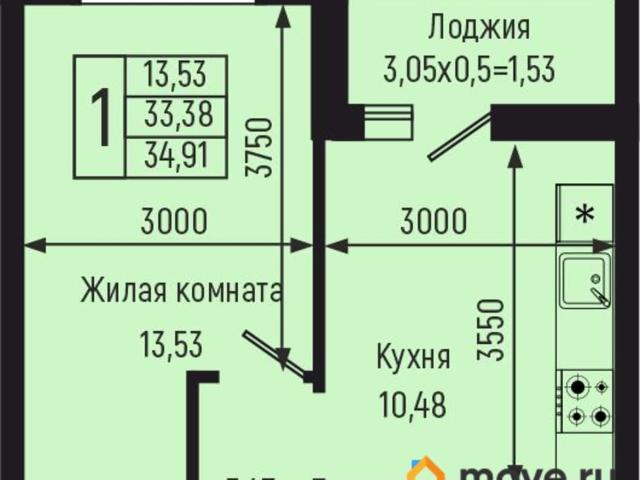 Квартира продажа в Краснодарский Край