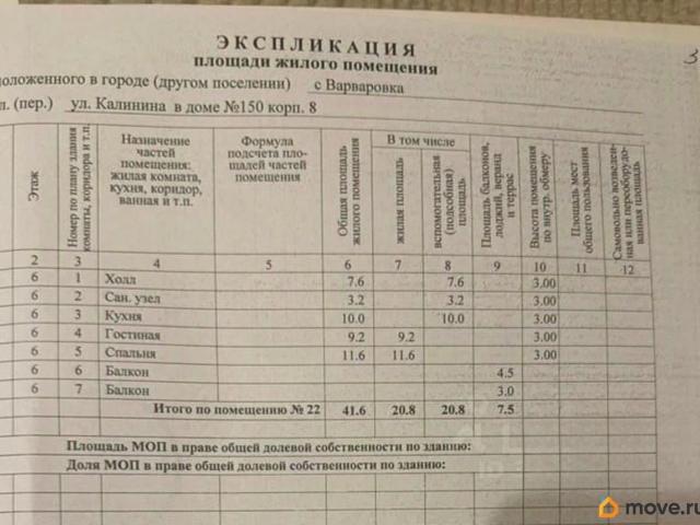 Квартира продажа в Варваровка С, Краснодарский Край