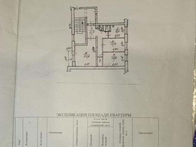 Квартира продажа в Серов, Свердловская область