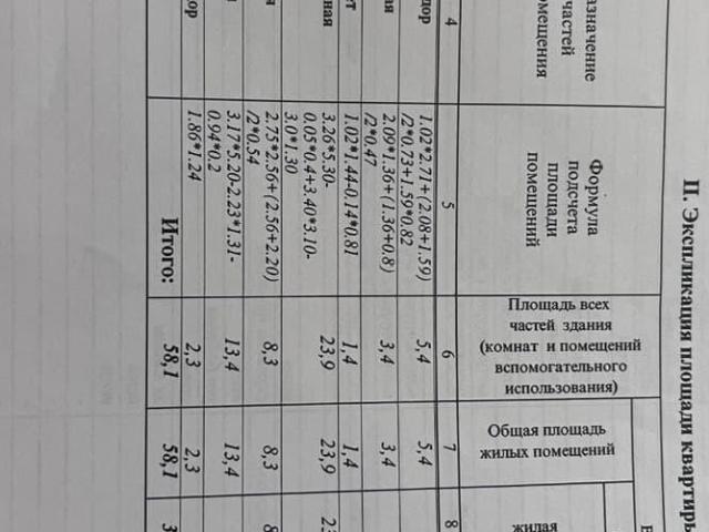 Квартира продажа в Серпухов, Кабардино-Балкарская Республика