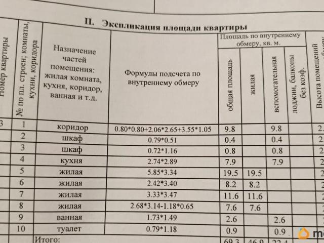 Квартира продажа в Ставрополь, Ставропольский Край