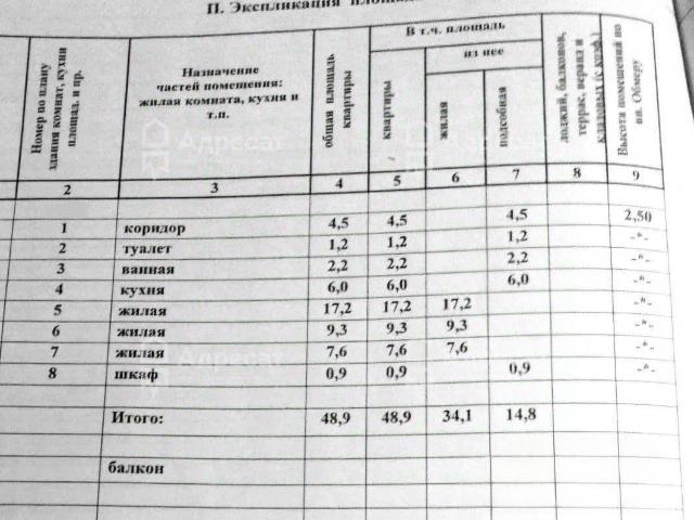 Квартира продажа в Волгоград, Волгоградская Обл