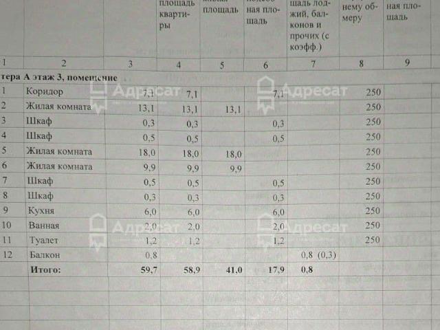 Квартира продажа в Волгоград, Волгоградская Обл