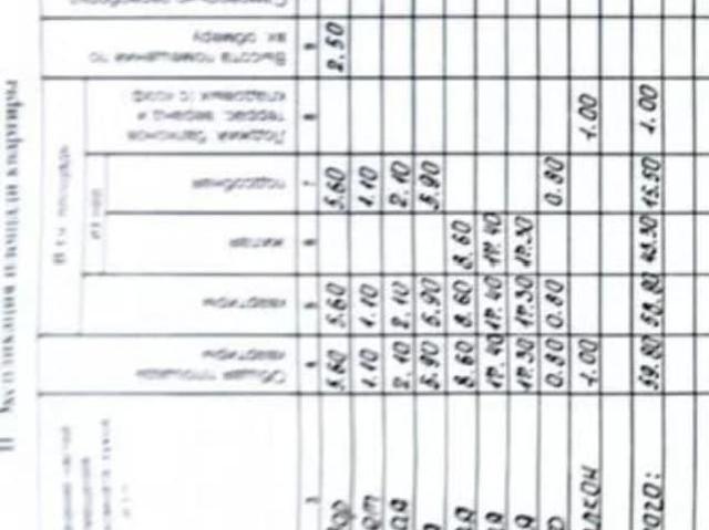 Квартира продажа в Волгоград, Волгоградская Обл