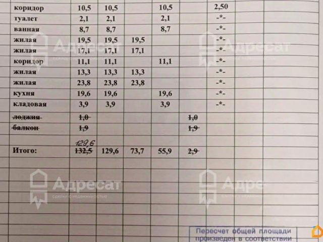 Квартира продажа в Волгоград, Волгоградская Обл