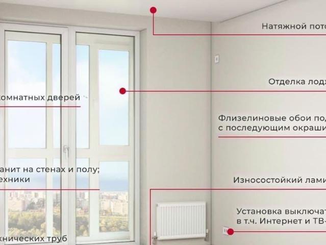Квартира продажа в Воронеж, Воронежская область