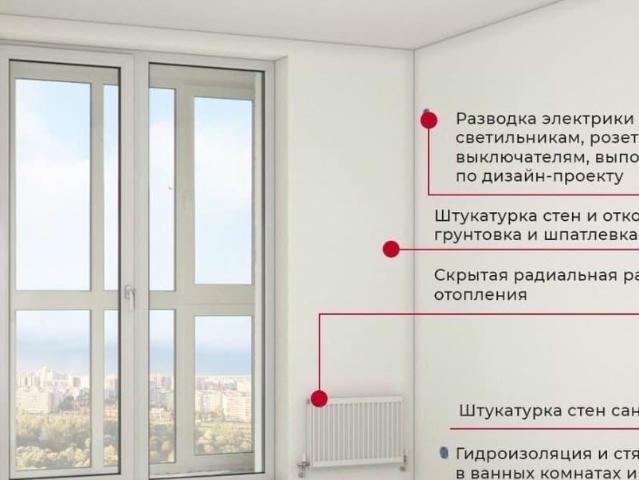 Квартира продажа в Воронеж, Воронежская область