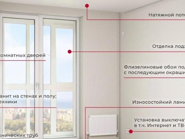 Квартира продажа в Воронеж, Воронежская область