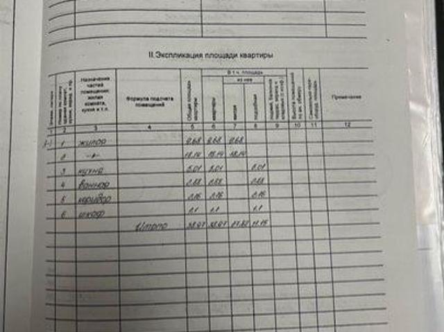 Квартира продажа в Губкин, Белгородская область