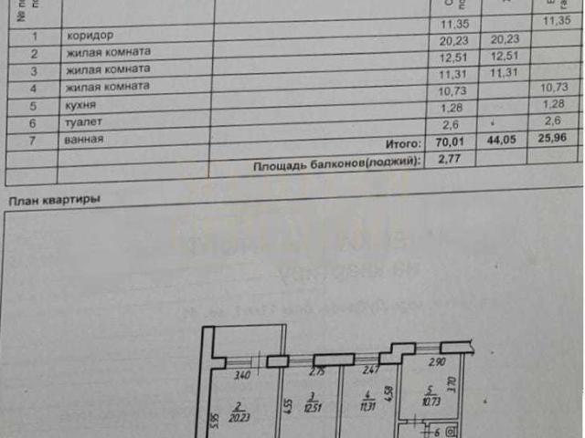 Квартира продажа в Старый Оскол, Белгородская область