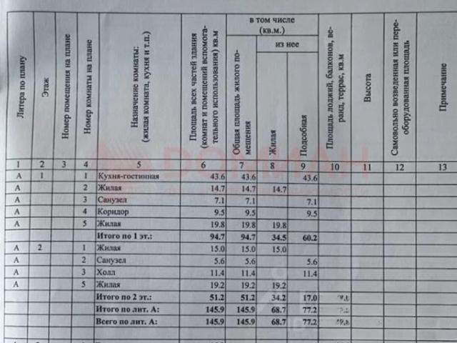 Дом продажа в Аксайский Р-н, Ростовская область