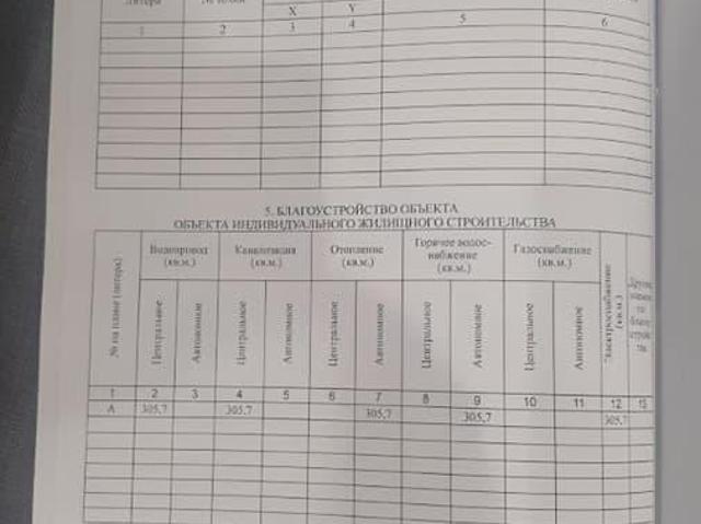 Дом продажа в Аксайский Р-н, Ростовская область