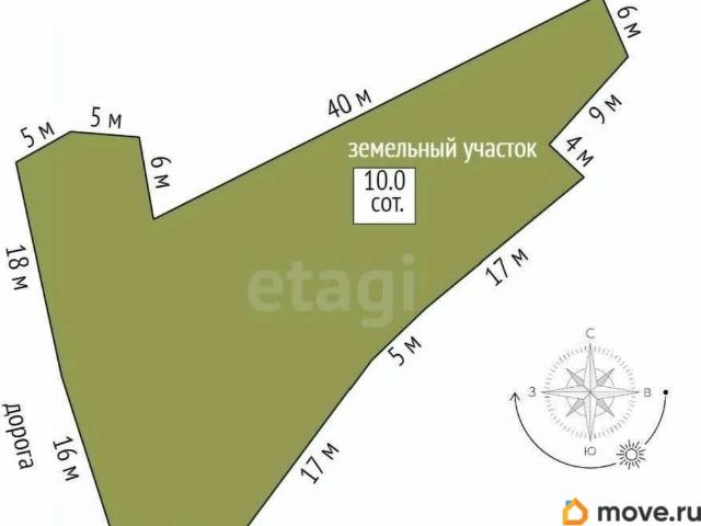 Дом продажа в Ялта, Ялтинський район