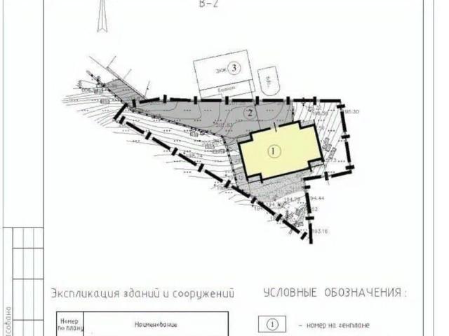 Дом продажа в Ялта