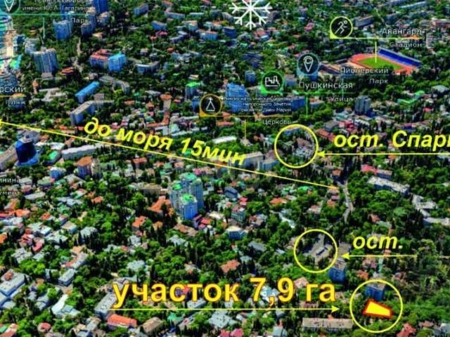 Дом продажа в Ялта