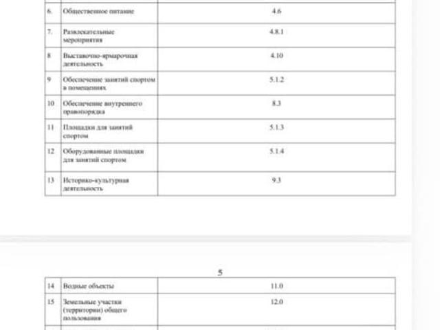 Дом продажа в Анапа, Краснодарский Край