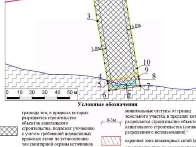 Дом продажа в Балашиха, Кабардино-Балкарская Республика