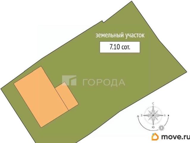 Дом продажа в Железнодорожный район, Барнаул