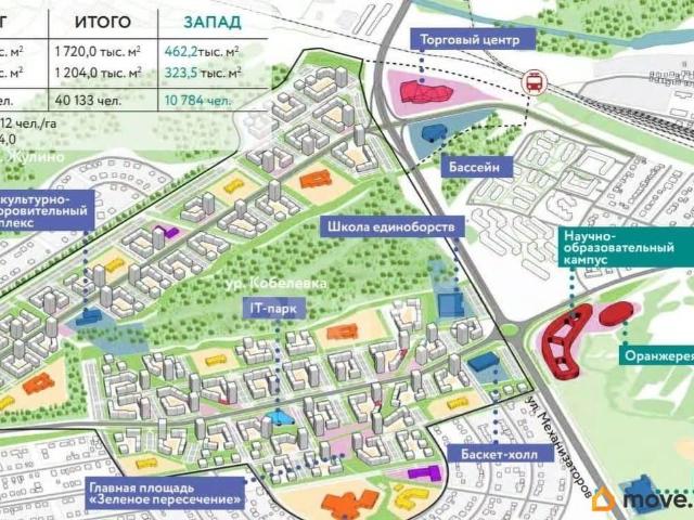 Дом продажа в Западный округ, Белгород