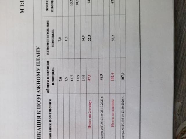Дом продажа в Далматово Г, Курганская область