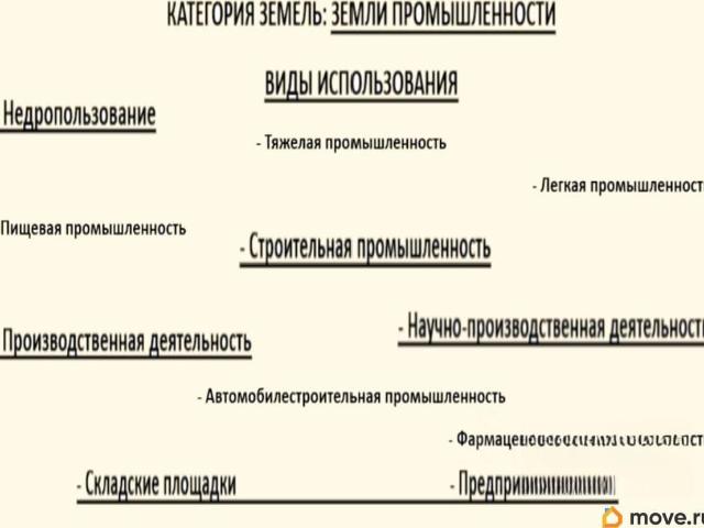 Дом продажа в Владимирская область