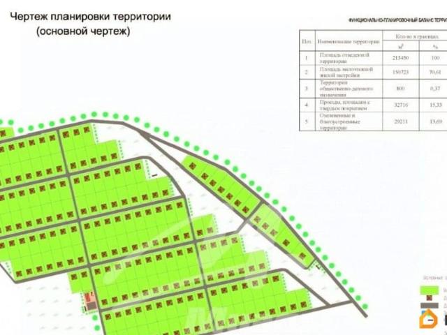 Дом продажа