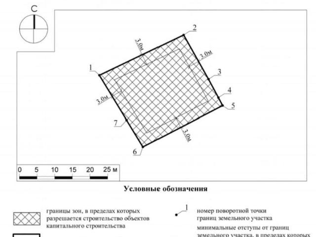 Дом продажа в Кабардино-Балкарская Республика