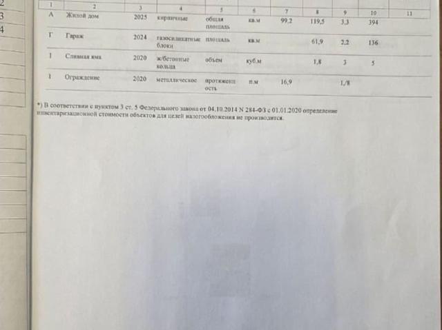 Дом продажа в Липецкая область