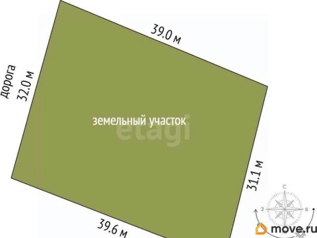 Дом продажа в Кузьмино, Красносельский район